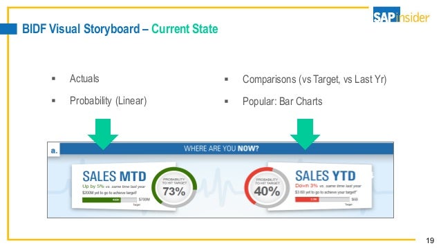 how to become a better bi visual storyteller in 4 easy steps website storyboarding