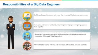 How To Become A Big Data Engineer | Big Data Engineer Skills, Roles &…