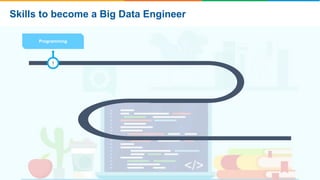 1
Programming
Skills to become a Big Data Engineer
 