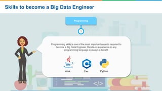 Programming
1
Java C++ Python
Programming skills is one of the most important aspects required to
become a Big Data Engine...