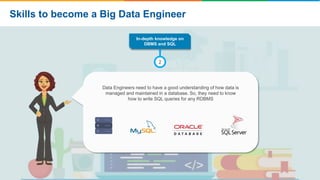 2
Skills to become a Big Data Engineer
Data Engineers need to have a good understanding of how data is
managed and maintai...