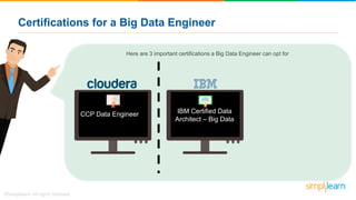 CCP Data Engineer IBM Certified Data
Architect – Big Data
Certifications for a Big Data Engineer
Here are 3 important cert...