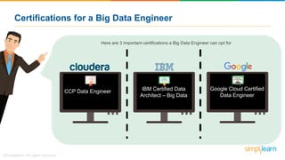 CCP Data Engineer IBM Certified Data
Architect – Big Data
Google Cloud Certified
Data Engineer
Certifications for a Big Da...