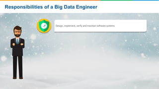 Responsibilities of a Big Data Engineer
Design, implement, verify and maintain software systems
 