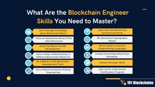 What Are the Blockchain Engineer
Skills You Need to Master?
8
5
%
1
5
%
Ite
m
2
95
%
Ite
m
1
5%
9
0
%
1
0
%
8
0
%
2
0
%
5
5
%
4
5
%
60%
40%
Ite
m
2
70
%
Ite
m
1
30
%
6
5
%
3
5
%
8
5
%
1
5
%
8
0
%
2
0
%
5
5
%
4
5
%
60%
40%
Get Thorough Knowledge
about Blockchain Basics
Know the Basics of Web
Development
Have a Deep Understanding of
Different Blockchain Platforms
Learn How the Blockchain
Architecture Works
Have an Applicative Sense of the
Data Structures
Be an Expert in Various
Programming Languages
Be Advanced Cryptography
Master
Possess Knowledge Blockchain
Standards
Be a Master of the Blockchain
Development Tools
Get a Degree Computer Science
Engineering
Possess Strategic Skills
Sign Up for a Blockchain
Certification Program
 