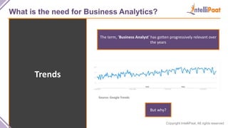Copyright IntelliPaat, All rights reserved
What is the need for Business Analytics?
Trends
Source: Google Trends
But why?
...
