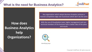 Copyright IntelliPaat, All rights reserved
What is the need for Business Analytics?
How does
Business Analytics
help
Organ...