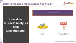 Copyright IntelliPaat, All rights reserved
What is the need for Business Analytics?
How does
Business Analytics
help
Organ...
