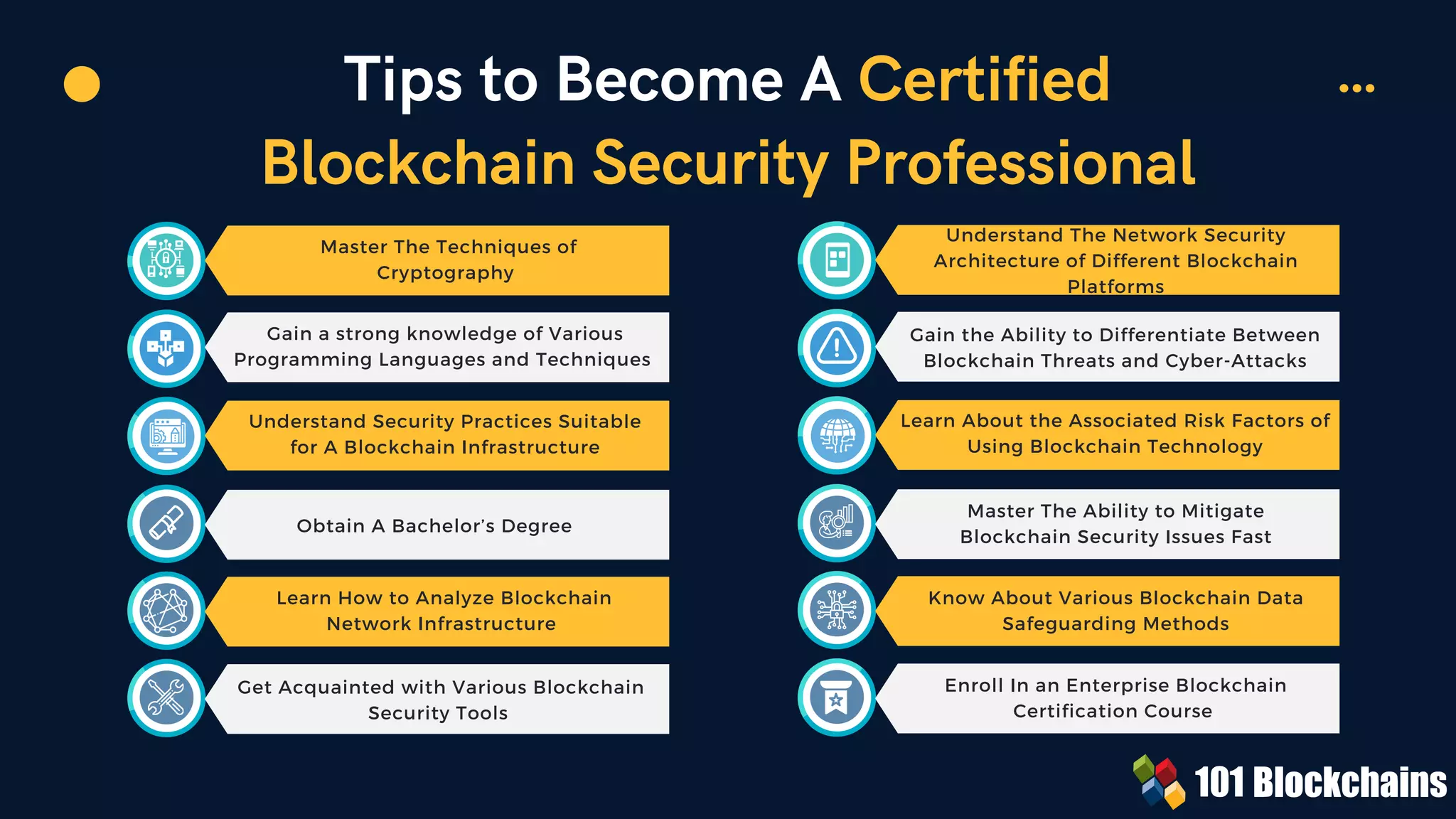 How To Become A Certified Blockchain Security Professional? | PDF