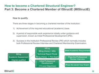 How to become a Chartered Structural Engineer (CEng MIStructE)? | PDF