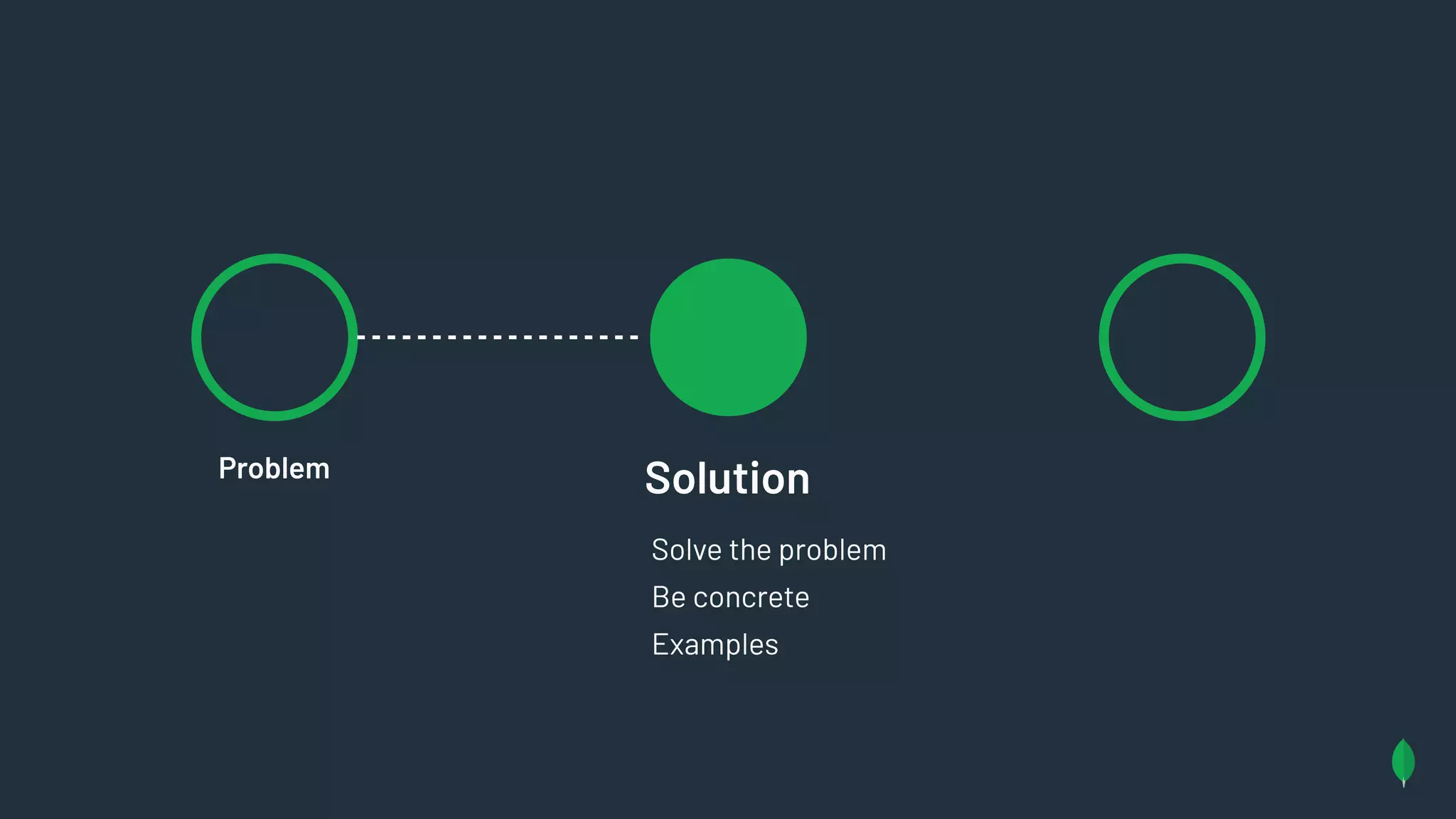 Problem
Solution
Solve the problem
Be concrete
Examples
 