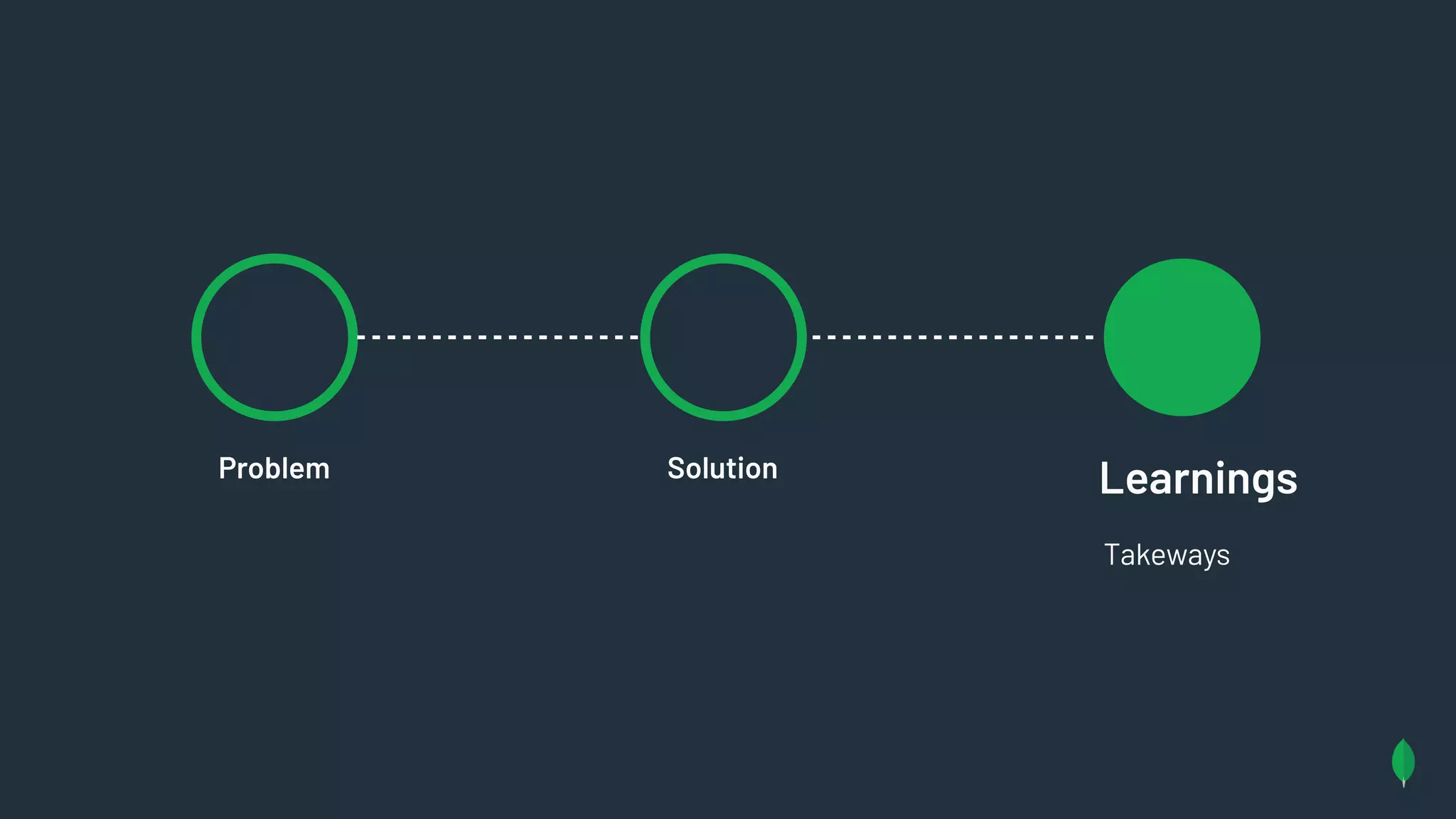 Problem
Takeways
LearningsSolution
 