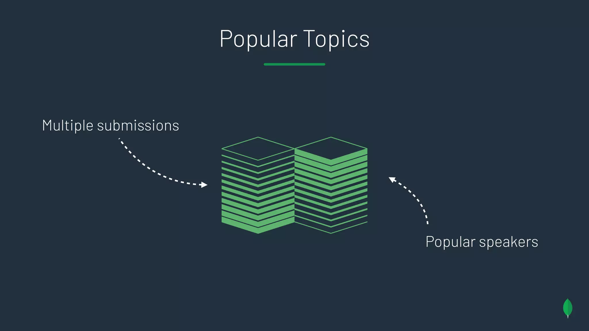 Popular Topics
Multiple submissions
Popular speakers
 