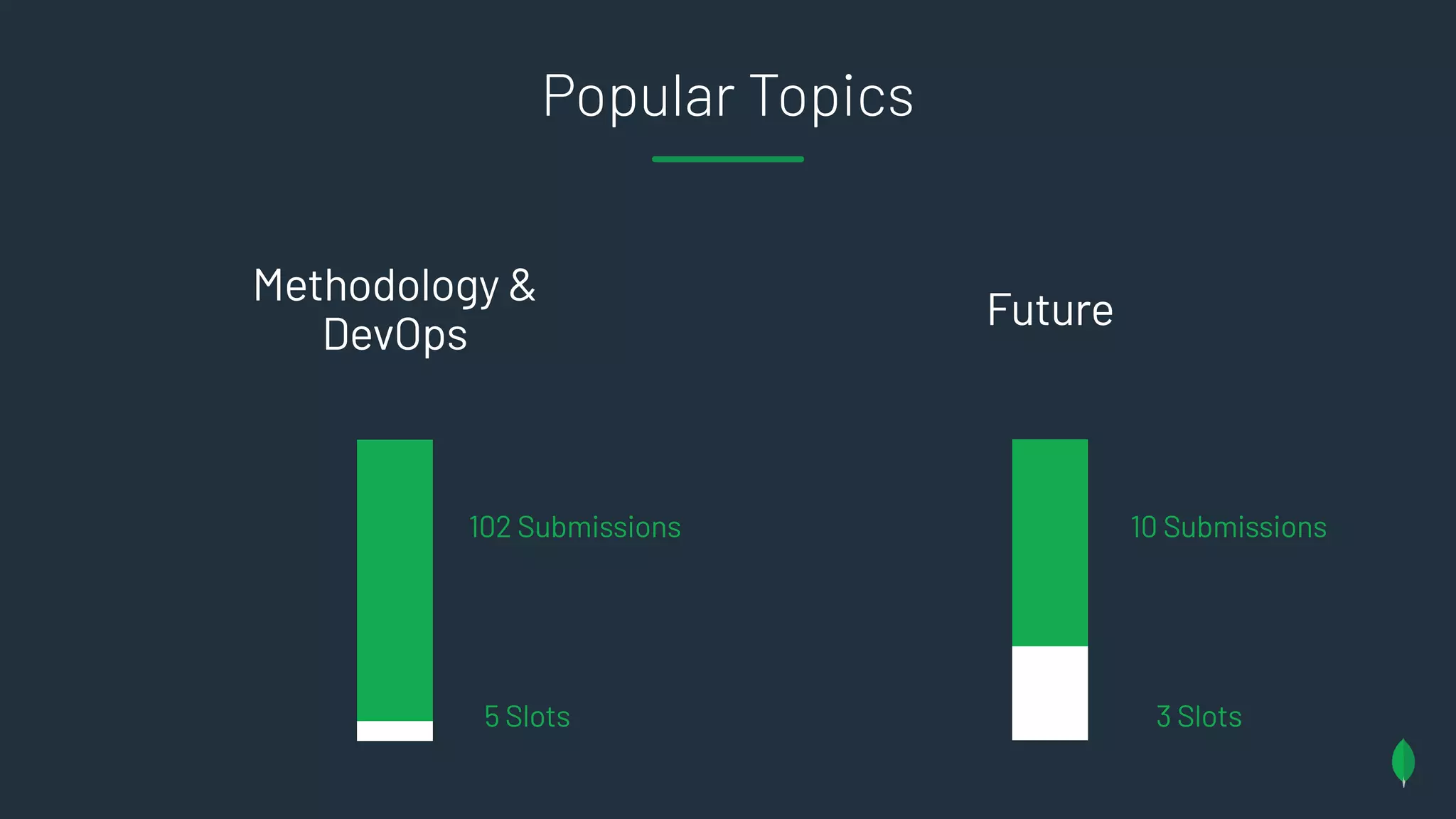 Popular Topics
Future
3 Slots
10 Submissions
Methodology &
DevOps
5 Slots
102 Submissions
 