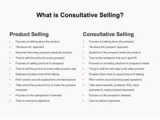 How to Become a Consultative Salesperson | PPTX