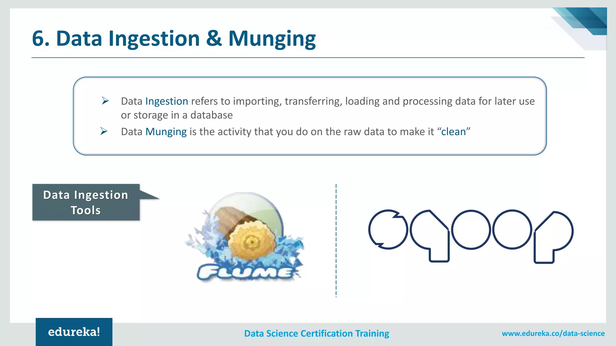 www.edureka.co/data-scienceData Science Certification Training
6. Data Ingestion & Munging
➢ Data Ingestion refers to importing, transferring, loading and processing data for later use
or storage in a database
➢ Data Munging is the activity that you do on the raw data to make it “clean”
Data Ingestion
Tools
 