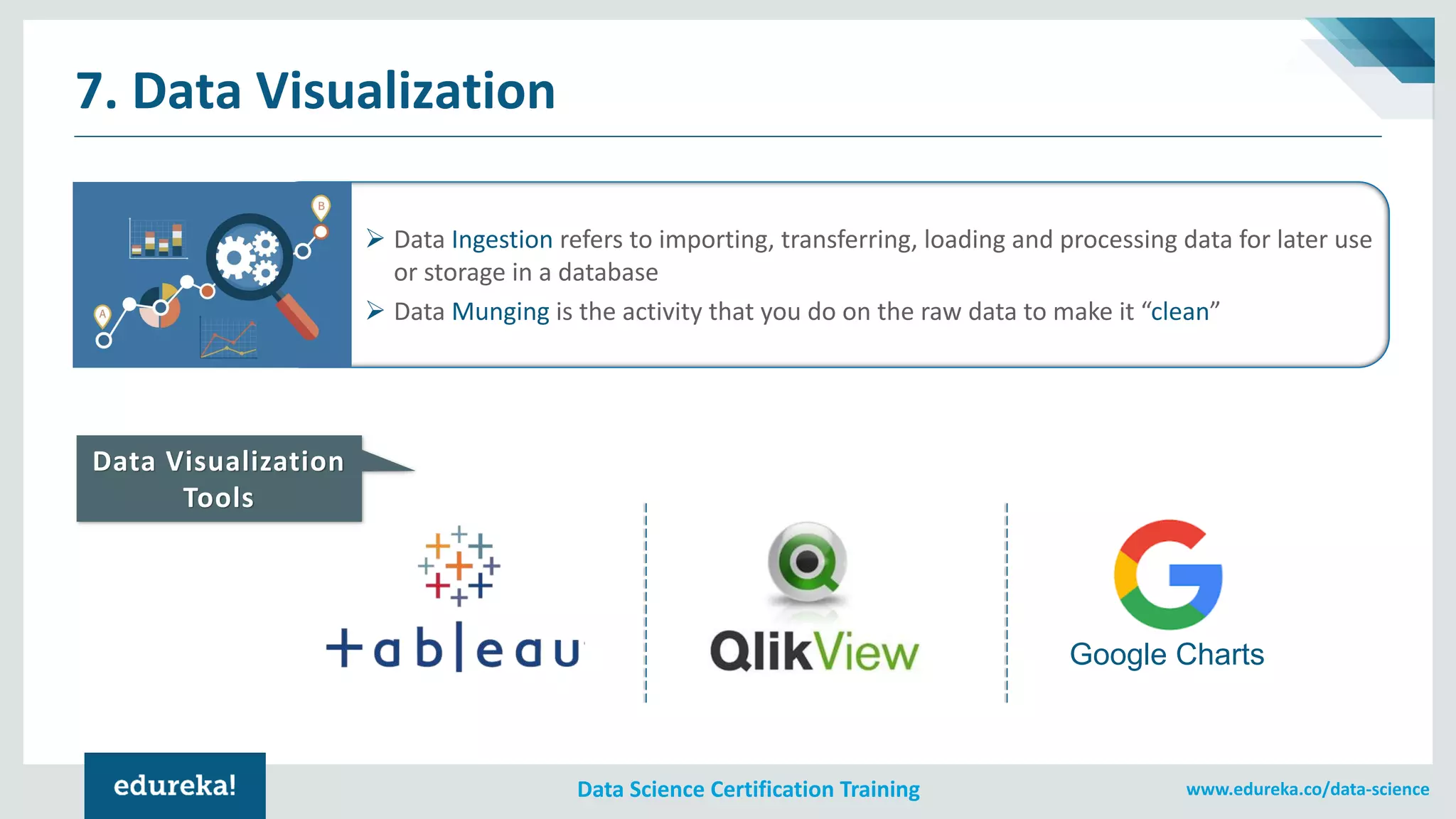 www.edureka.co/data-scienceData Science Certification Training
7. Data Visualization
➢ Data Ingestion refers to importing, transferring, loading and processing data for later use
or storage in a database
➢ Data Munging is the activity that you do on the raw data to make it “clean”
Data Visualization
Tools
Google Charts
 