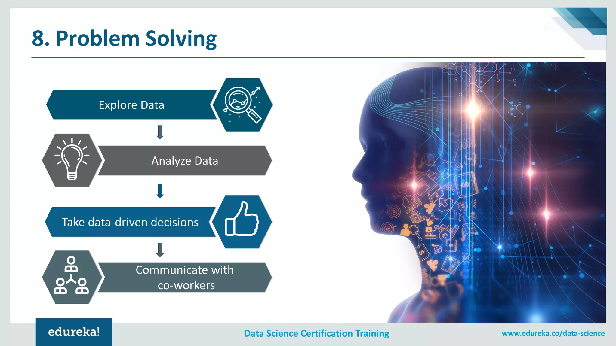 www.edureka.co/data-scienceData Science Certification Training
8. Problem Solving
Explore Data
Analyze Data
Take data-driven decisions
Communicate with
co-workers
 