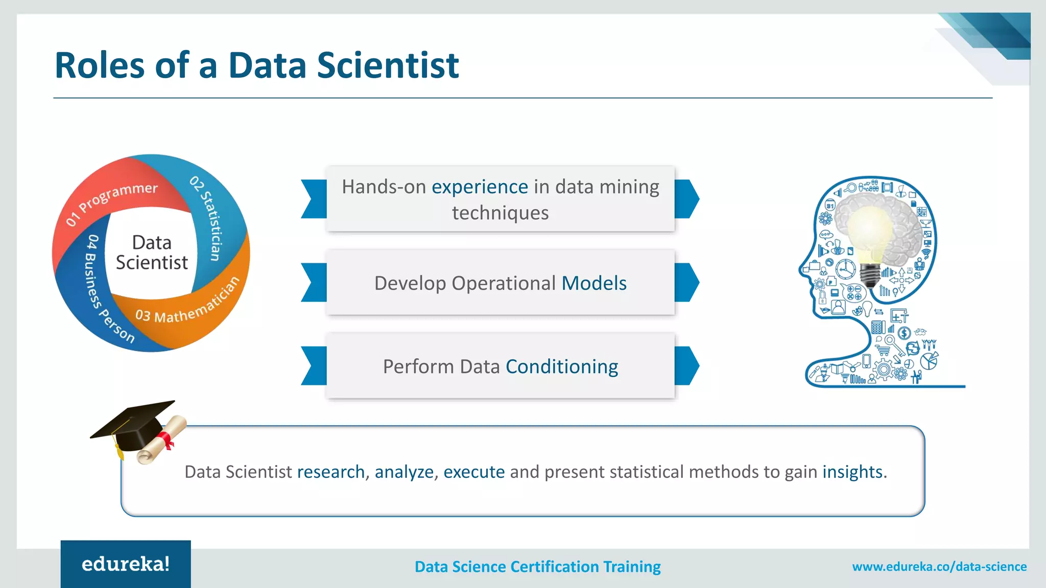www.edureka.co/data-scienceData Science Certification Training
Roles of a Data Scientist
Hands-on experience in data mining
techniques
Develop Operational Models
Perform Data Conditioning
Data Scientist research, analyze, execute and present statistical methods to gain insights.
 