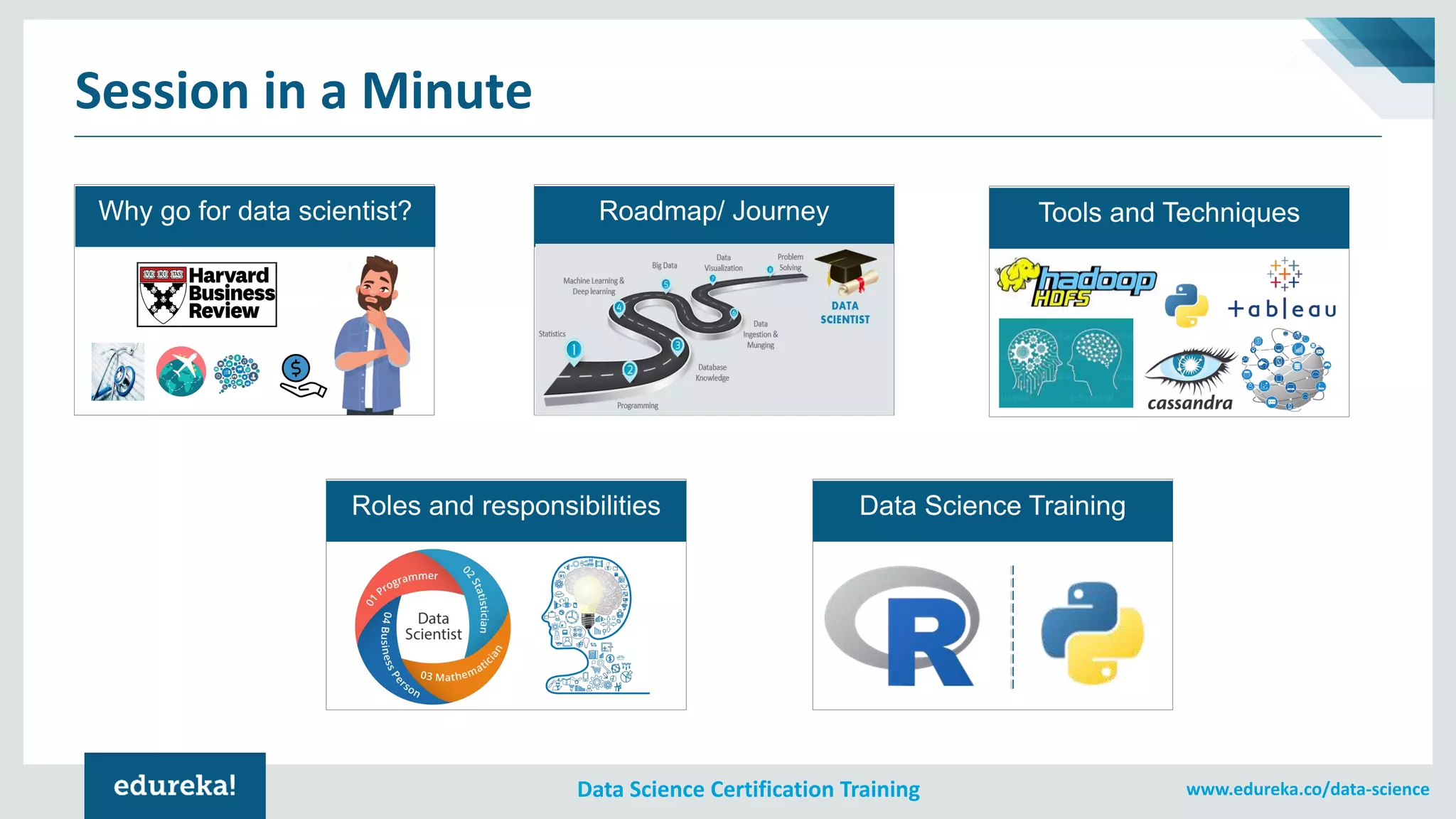 www.edureka.co/data-scienceData Science Certification Training
Session in a Minute
Why go for data scientist? Roadmap/ Journey
Roles and responsibilities
Tools and Techniques
Data Science Training
 