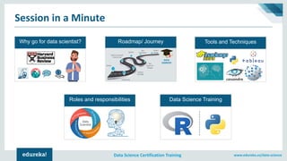 www.edureka.co/data-scienceData Science Certification Training
Session in a Minute
Why go for data scientist? Roadmap/ Jou...