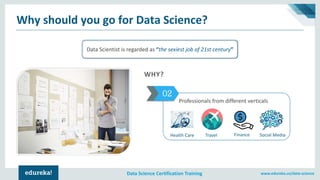 www.edureka.co/data-scienceData Science Certification Training
Data Scientist is regarded as “the sexiest job of 21st cent...