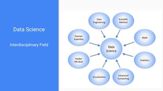 Data Science
Interdisciplinary Field
 