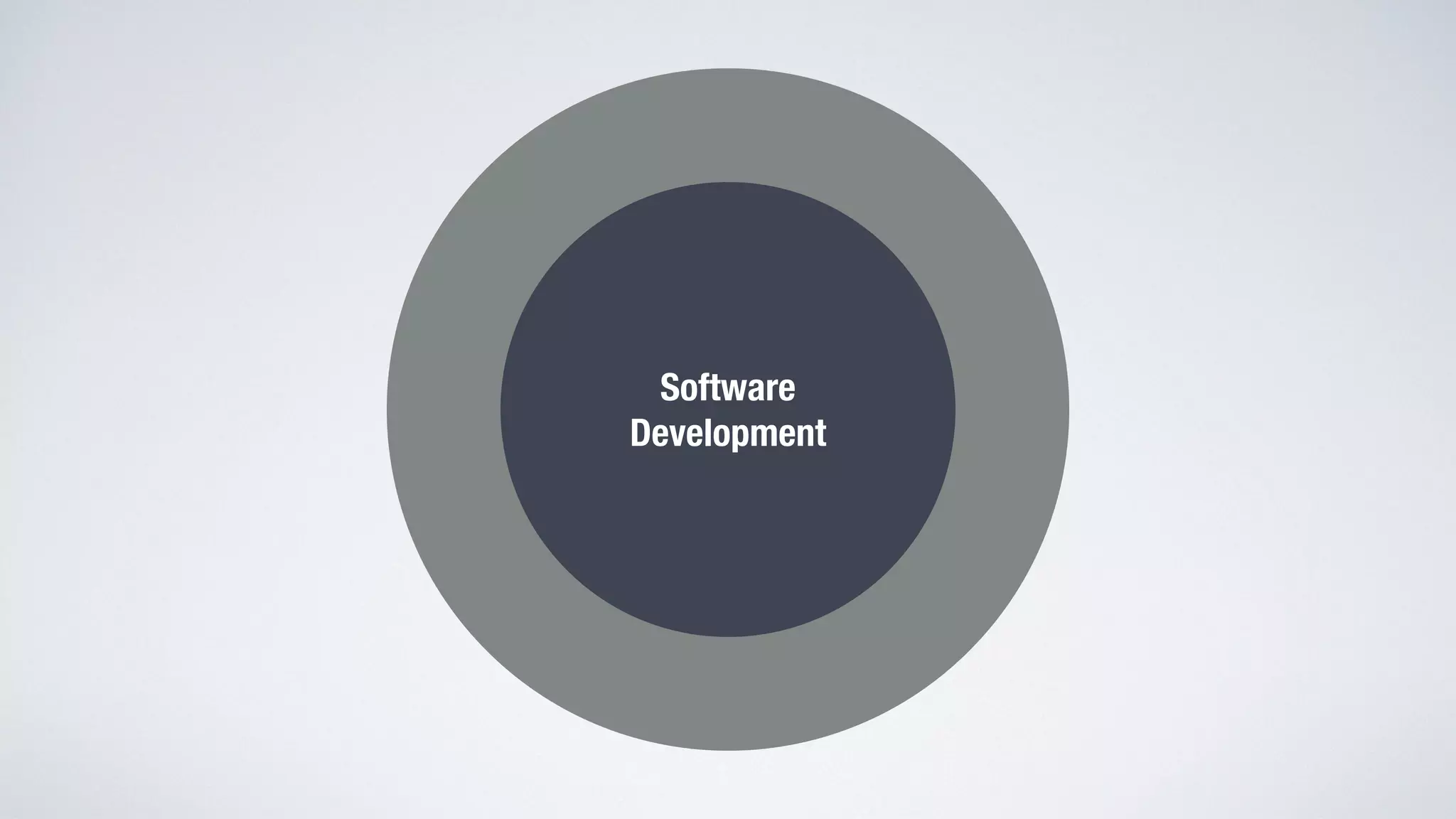 Software 
Development 
 