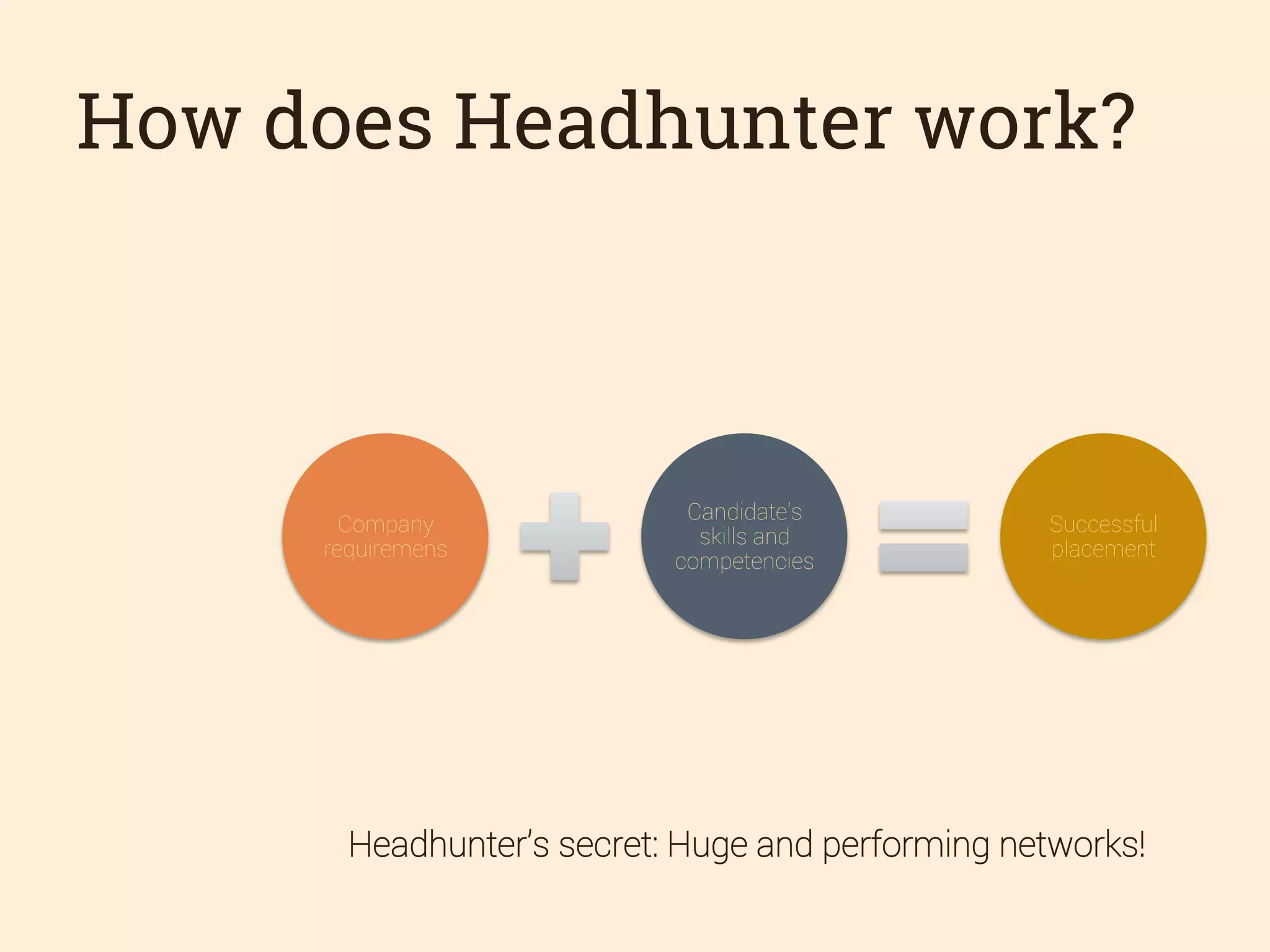 How does Headhunter work?

Company
requiremens

Candidate’s
skills and
competencies

Successful
placement

Headhunter’s secret: Huge and performing networks!

 