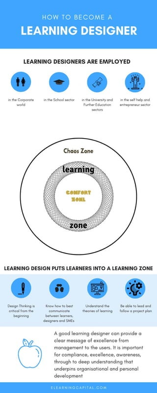 How to become a learning designer
