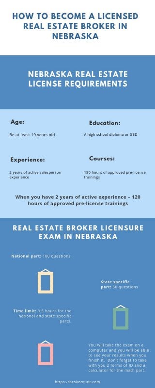 How to become a licensed real estate broker in nebraska