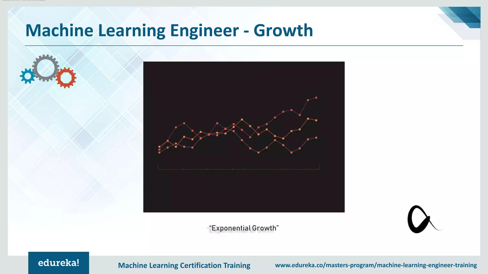 Machine Learning Certification Training www.edureka.co/masters-program/machine-learning-engineer-training
Machine Learning Engineer - Growth
•Study and transform data science prototypes
“Exponential Growth”
 
