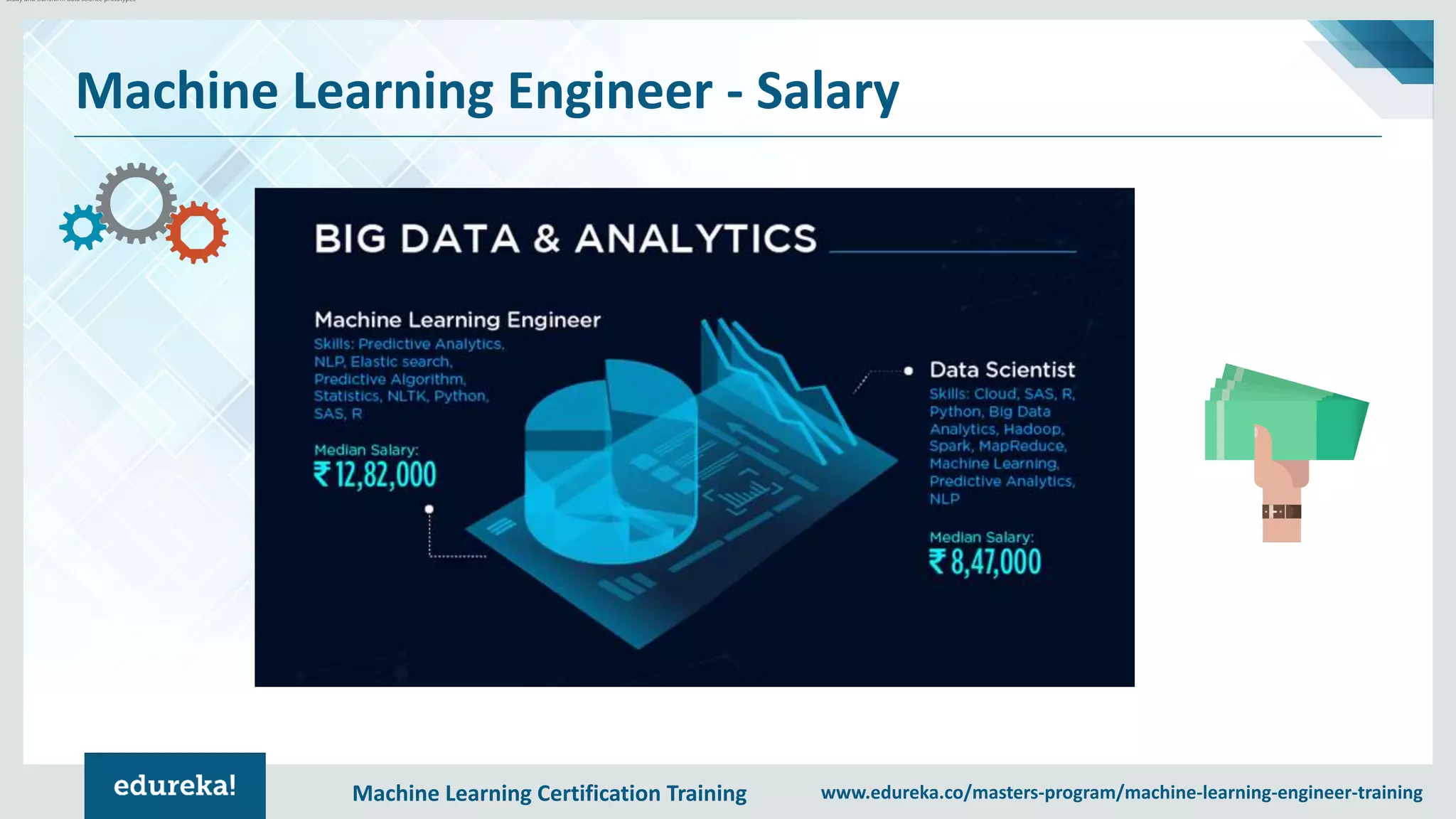 Machine Learning Certification Training www.edureka.co/masters-program/machine-learning-engineer-training
Machine Learning Engineer - Salary
•Study and transform data science prototypes
 