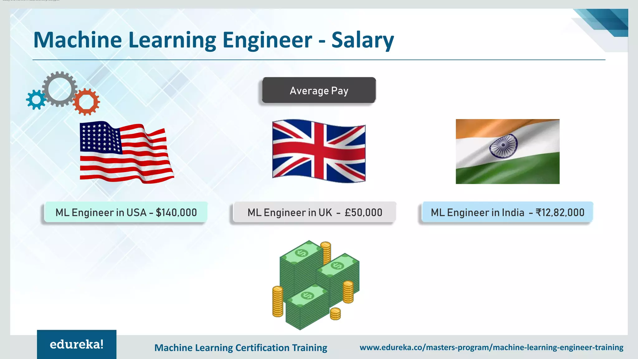 Machine Learning Certification Training www.edureka.co/masters-program/machine-learning-engineer-training
Machine Learning Engineer - Salary
•Study and transform data science prototypes
Average Pay
ML Engineer in USA - $140,000 ML Engineer in UK - £50,000 ML Engineer in India - ₹12,82,000
 