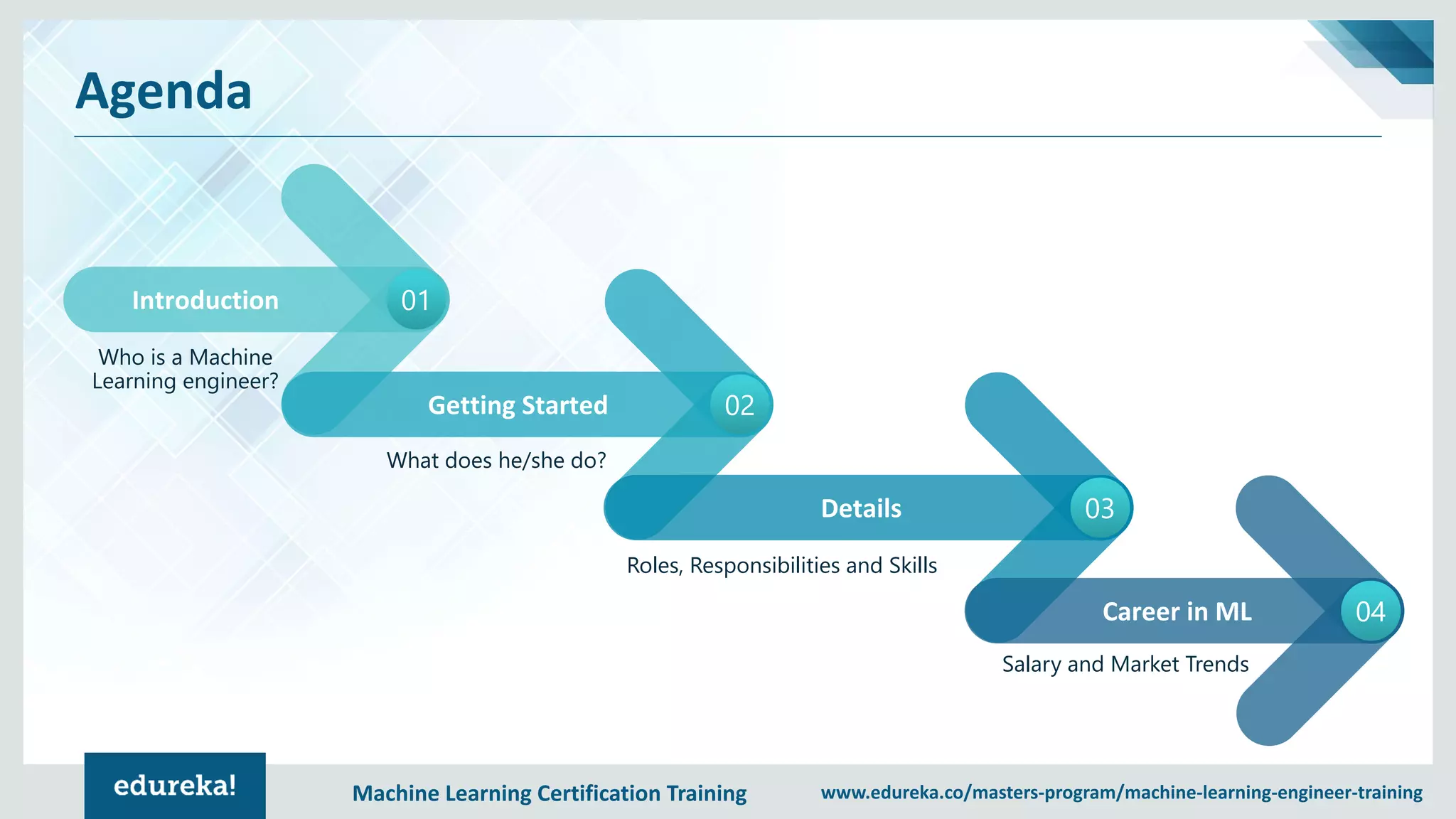 Machine Learning Certification Training www.edureka.co/masters-program/machine-learning-engineer-training
Agenda
Introduction 01
Who is a Machine
Learning engineer?
Getting Started 02
Details 03
Career in ML 04
What does he/she do?
Salary and Market Trends
Roles, Responsibilities and Skills
 