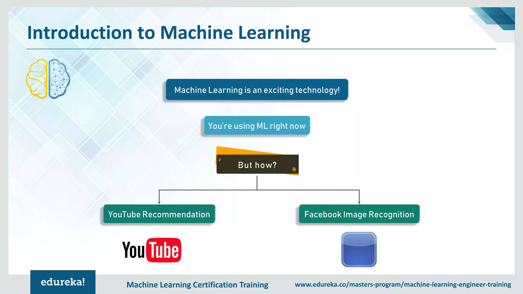 Machine Learning Certification Training www.edureka.co/masters-program/machine-learning-engineer-training
Introduction to Machine Learning
Machine Learning is an exciting technology!
You’re using ML right now
YouTube Recommendation Facebook Image Recognition
But how?
 
