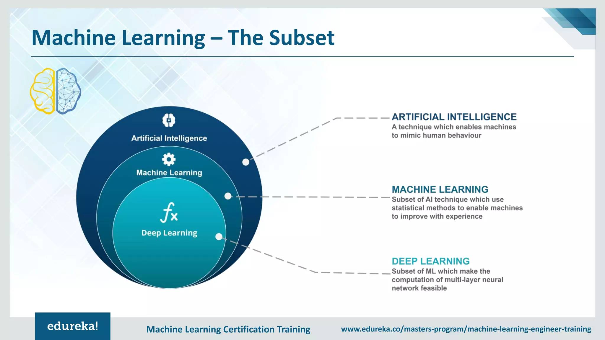 Machine Learning Certification Training www.edureka.co/masters-program/machine-learning-engineer-training
Machine Learning – The Subset
 