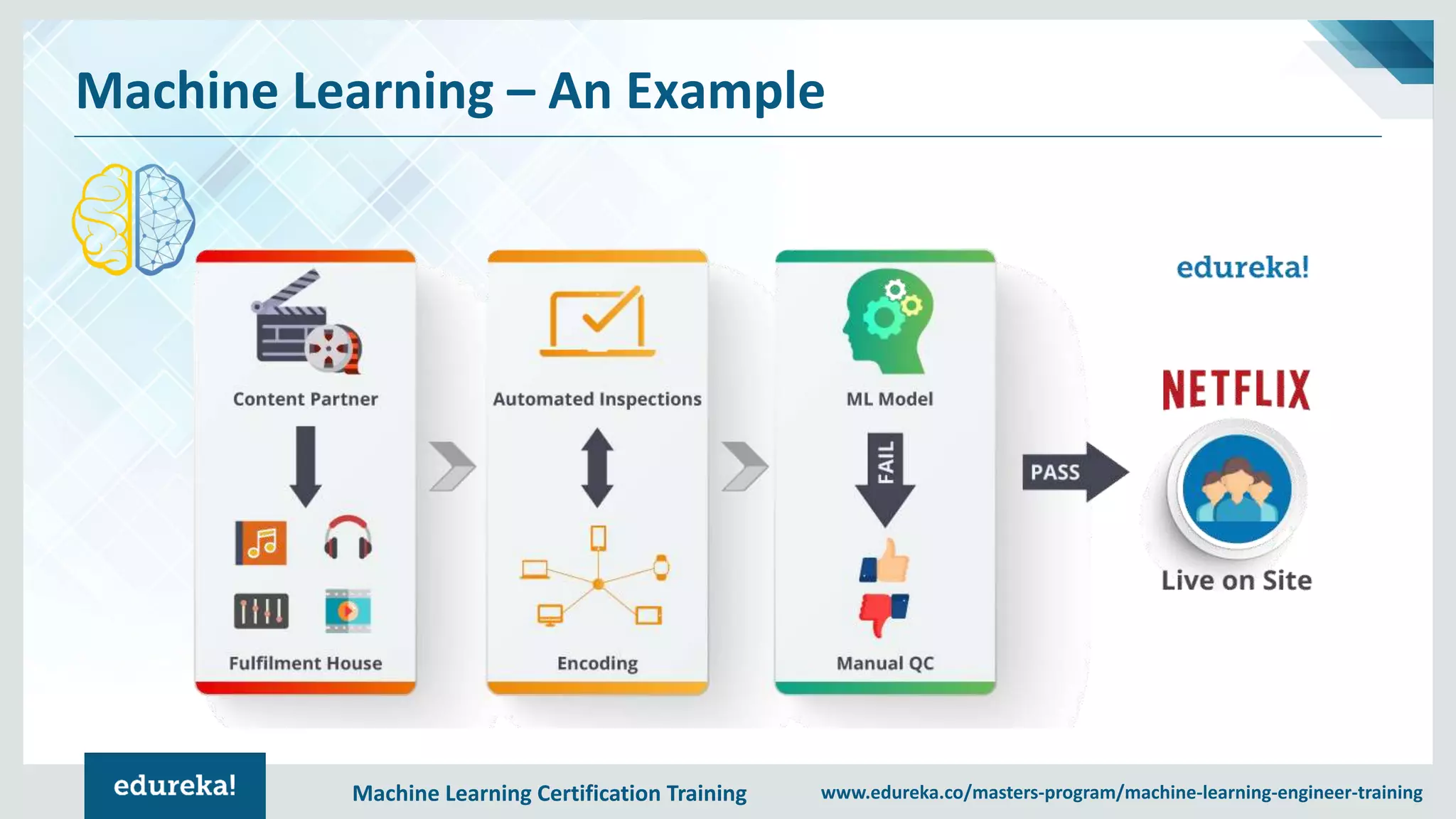 Machine Learning Certification Training www.edureka.co/masters-program/machine-learning-engineer-training
Machine Learning – An Example
 