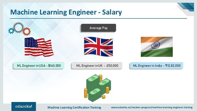 How To Become A Machine Learning Engineer Machine Learning Enginee