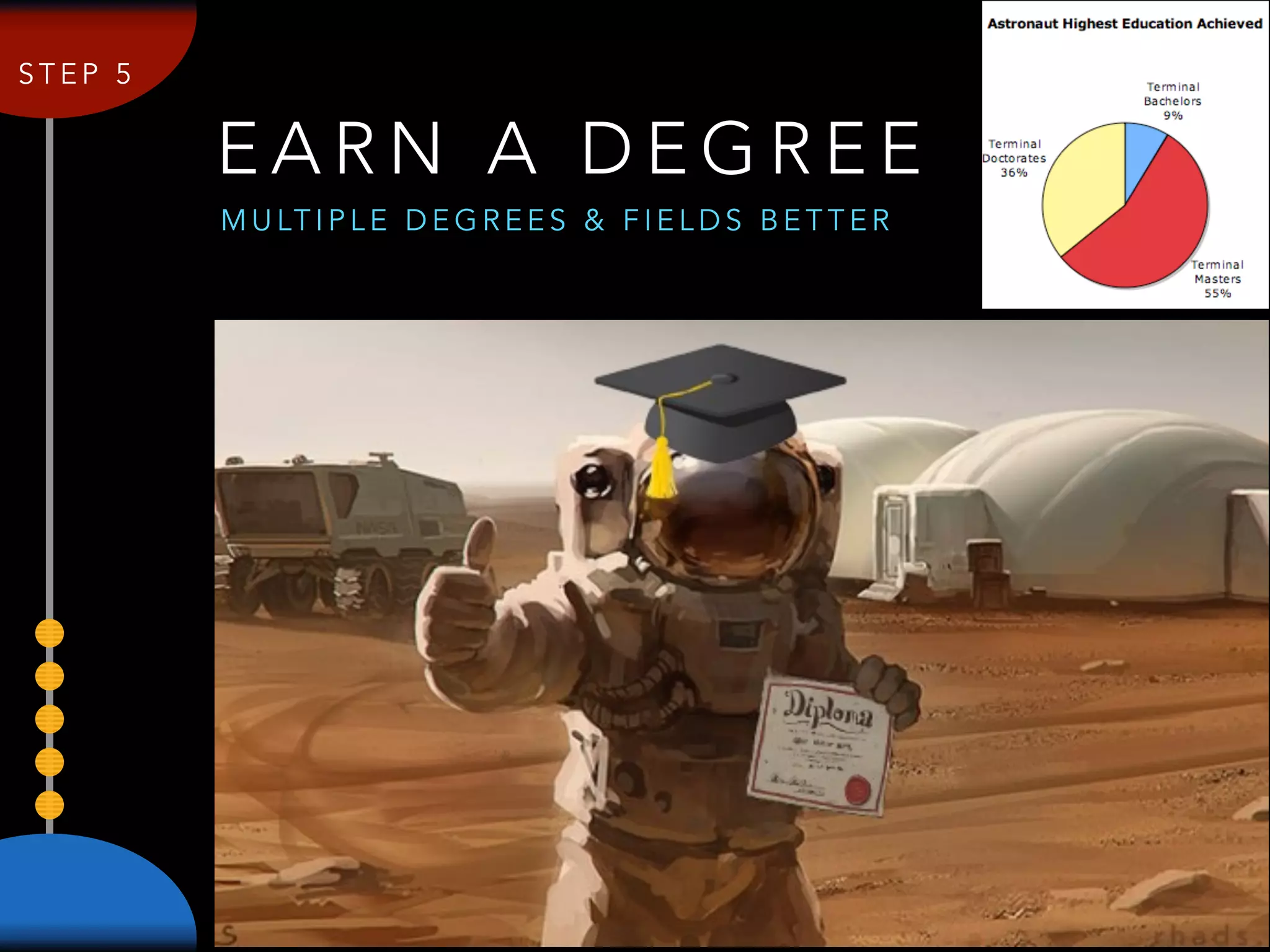 E A R N A D E G R E E
S T E P 5
M U LT I P L E D E G R E E S & F I E L D S B E T T E R
 