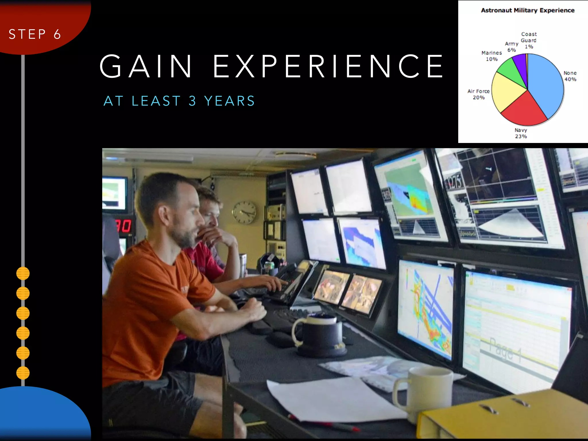 G A I N E X P E R I E N C E
S T E P 6
A T L E A S T 3 Y E A R S
 