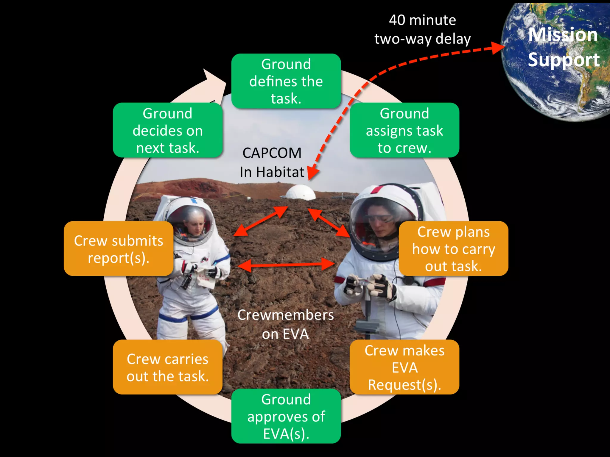 F I N D A R I D E T O M A R S
G E T S E L E C T E D A N DS T E P 1 5
 