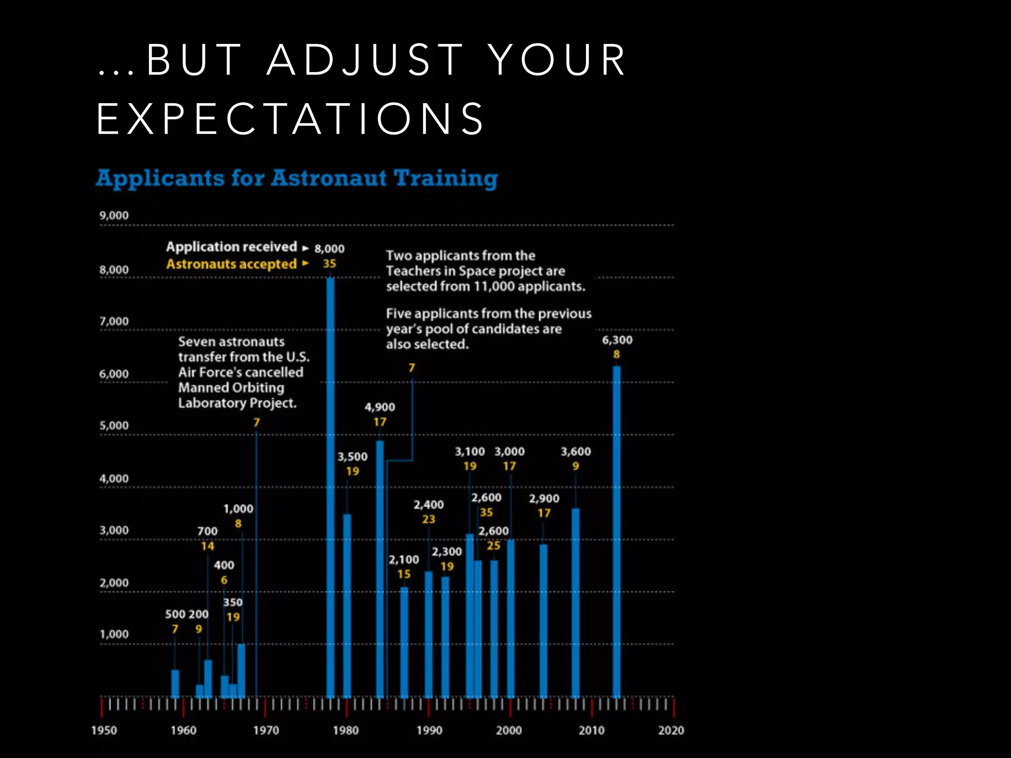 … B U T A D J U S T Y O U R
E X P E C TAT I O N S
 