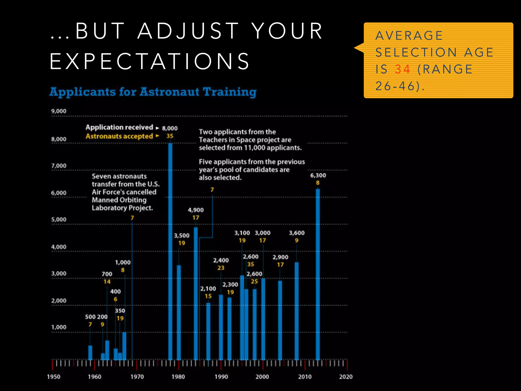 … B U T A D J U S T Y O U R
E X P E C TAT I O N S
A V E R A G E
S E L E C T I O N A G E
I S 3 4 ( R A N G E
2 6 - 4 6 ) .
 