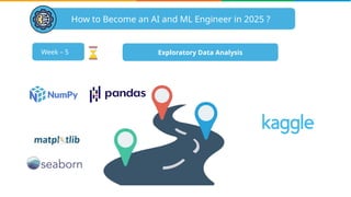 How To Become An AI And ML Engineer In 2025 | AI Engineer Roadmap | AI ...