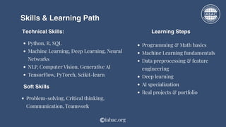 How to Become an Artificial Intelligence Expert | IABAC | PDF