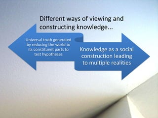 Different ways of viewing and
       constructing knowledge...
Universal truth generated
by reducing the world to
 its constituent parts to   Knowledge as a social
     test hypotheses
                             construction leading
                             to multiple realities
 