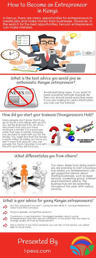 How to Become an Entrepreneur in Kenya