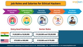 How To Become An Ethical Hacker in 2024 | Ethical Hacking Roadmap 2024 ...