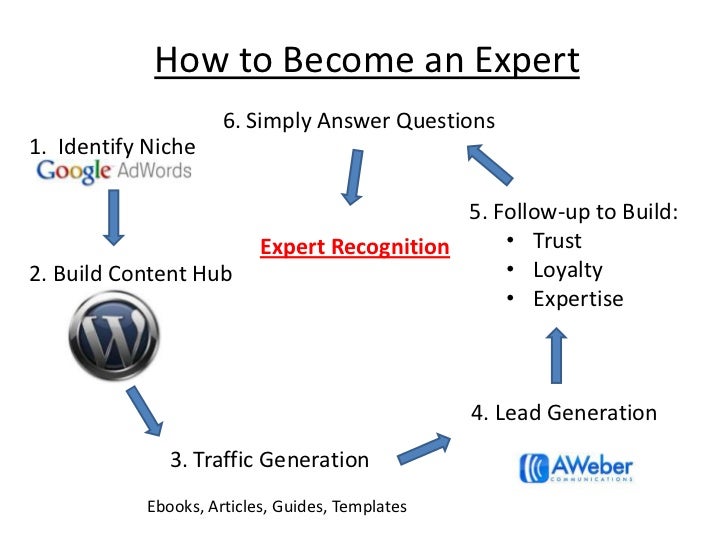 How to Become an Expert